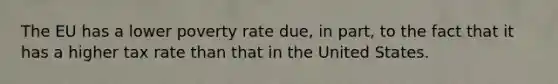 The EU has a lower poverty rate due, in part, to the fact that it has a higher tax rate than that in the United States.