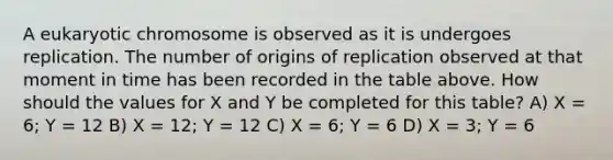 A eukaryotic chromosome is observed as it is undergoes replication. The number of origins of replication observed at that moment in time has been recorded in the table above. How should the values for X and Y be completed for this table? A) X = 6; Y = 12 B) X = 12; Y = 12 C) X = 6; Y = 6 D) X = 3; Y = 6