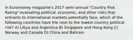 In Euromoney magazine's 2017 semi-annual "Country Risk Rating" evaluating political, economic, and other risks that entrants to international markets potentially face, which of the following countries have the next to the lowest country political risk? A) Libya and Argentina B) Singapore and Hong Kong C) Norway and Canada D) China and Bahrain