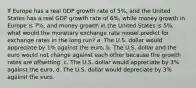 If Europe has a real GDP growth rate of 5%, and the United States has a real GDP growth rate of 6%, while money growth in Europe is 7%, and money growth in the United States is 5%, what would the monetary exchange rate model predict for exchange rates in the long run? a. The U.S. dollar would appreciate by 1% against the euro. b. The U.S. dollar and the euro would not change against each other because the growth rates are offsetting. c. The U.S. dollar would appreciate by 3% against the euro. d. The U.S. dollar would depreciate by 3% against the euro.