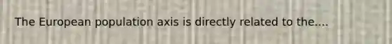 The European population axis is directly related to the....