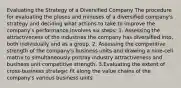 Evaluating the Strategy of a Diversified Company The procedure for evaluating the pluses and minuses of a diversified company's strategy and deciding what actions to take to improve the company's performance involves six steps: 1. Assessing the attractiveness of the industries the company has diversified into, both individually and as a group. 2. Assessing the competitive strength of the company's business units and drawing a nine-cell matrix to simultaneously portray industry attractiveness and business unit competitive strength. 3.Evaluating the extent of cross-business strategic fit along the value chains of the company's various business units.