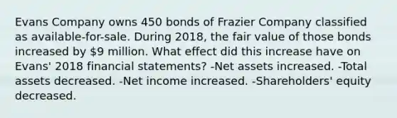 Evans Company owns 450 bonds of Frazier Company classified as available-for-sale. During 2018, the fair value of those bonds increased by 9 million. What effect did this increase have on Evans' 2018 financial statements? -Net assets increased. -Total assets decreased. -Net income increased. -Shareholders' equity decreased.