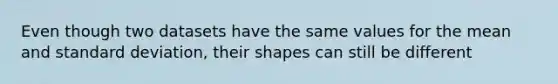 Even though two datasets have the same values for the mean and standard deviation, their shapes can still be different