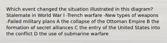 Which event changed the situation illustrated in this diagram? Stalemate in World War I -Trench warfare -New types of weapons -Failed military plans A the collapse of the Ottoman Empire B the formation of secret alliances C the entry of the United States into the conflict D the use of submarine warfare