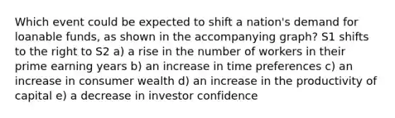 Which event could be expected to shift a nation's demand for loanable funds, as shown in the accompanying graph? S1 shifts to the right to S2 a) a rise in the number of workers in their prime earning years b) an increase in time preferences c) an increase in consumer wealth d) an increase in the productivity of capital e) a decrease in investor confidence