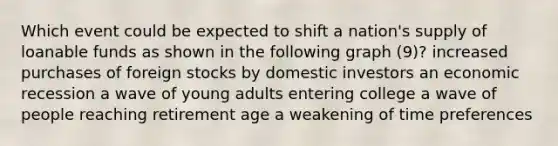 Which event could be expected to shift a nation's supply of loanable funds as shown in the following graph (9)? increased purchases of foreign stocks by domestic investors an economic recession a wave of young adults entering college a wave of people reaching retirement age a weakening of time preferences