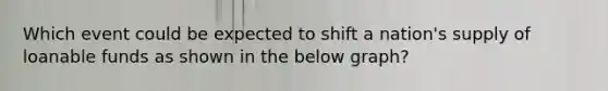 Which event could be expected to shift a nation's supply of loanable funds as shown in the below graph?