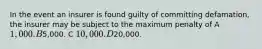 In the event an insurer is found guilty of committing defamation, the insurer may be subject to the maximum penalty of A 1,000. B5,000. C 10,000. D20,000.