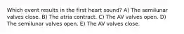 Which event results in the first heart sound? A) The semilunar valves close. B) The atria contract. C) The AV valves open. D) The semilunar valves open. E) The AV valves close.