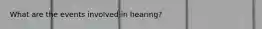 What are the events involved in hearing?