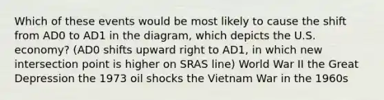 Which of these events would be most likely to cause the shift from AD0 to AD1 in the diagram, which depicts the U.S. economy? (AD0 shifts upward right to AD1, in which new intersection point is higher on SRAS line) World War II the Great Depression the 1973 oil shocks the Vietnam War in the 1960s