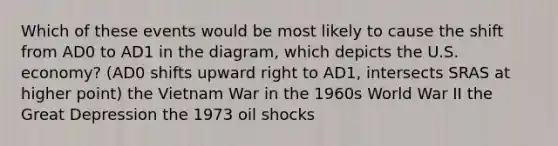 Which of these events would be most likely to cause the shift from AD0 to AD1 in the diagram, which depicts the U.S. economy? (AD0 shifts upward right to AD1, intersects SRAS at higher point) the Vietnam War in the 1960s World War II the Great Depression the 1973 oil shocks