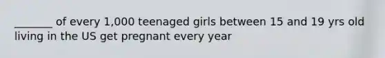 _______ of every 1,000 teenaged girls between 15 and 19 yrs old living in the US get pregnant every year