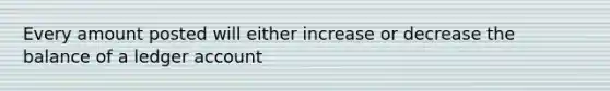 Every amount posted will either increase or decrease the balance of a ledger account