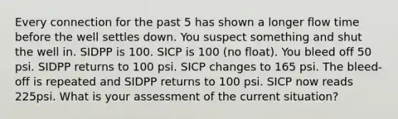 Every connection for the past 5 has shown a longer flow time before the well settles down. You suspect something and shut the well in. SIDPP is 100. SICP is 100 (no float). You bleed off 50 psi. SIDPP returns to 100 psi. SICP changes to 165 psi. The bleed-off is repeated and SIDPP returns to 100 psi. SICP now reads 225psi. What is your assessment of the current situation?