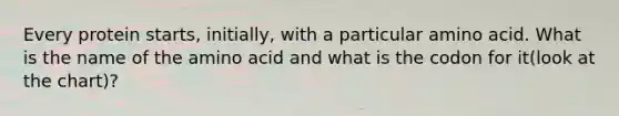 Every protein starts, initially, with a particular amino acid. What is the name of the amino acid and what is the codon for it(look at the chart)?