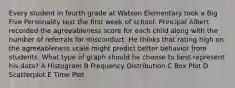 Every student in fourth grade at Watson Elementary took a Big Five Personality test the first week of school. Principal Albert recorded the agreeableness score for each child along with the number of referrals for misconduct. He thinks that rating high on the agreeableness scale might predict better behavior from students. What type of graph should he choose to best represent his data? A Histogram B Frequency Distribution C Box Plot D Scatterplot E Time Plot