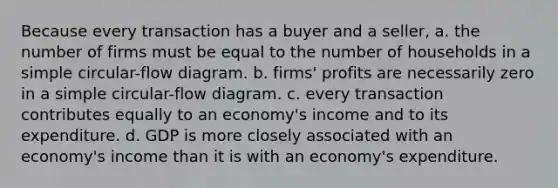 Because every transaction has a buyer and a seller, a. the number of firms must be equal to the number of households in a simple circular-flow diagram. b. firms' profits are necessarily zero in a simple circular-flow diagram. c. every transaction contributes equally to an economy's income and to its expenditure. d. GDP is more closely associated with an economy's income than it is with an economy's expenditure.