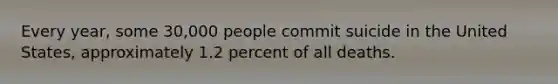 Every year, some 30,000 people commit suicide in the United States, approximately 1.2 percent of all deaths.