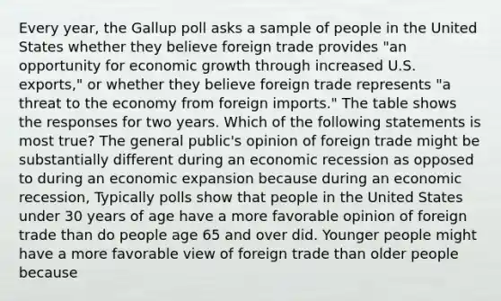 Every​ year, the Gallup poll asks a sample of people in the United States whether they believe foreign trade provides​ "an opportunity for economic growth through increased U.S.​ exports," or whether they believe foreign trade represents​ "a threat to the economy from foreign​ imports." The table shows the responses for two years. Which of the following statements is most​ true? The general​ public's opinion of foreign trade might be substantially different during an economic recession as opposed to during an economic expansion because during an economic​ recession, Typically polls show that people in the United States under 30 years of age have a more favorable opinion of foreign trade than do people age 65 and over did. Younger people might have a more favorable view of foreign trade than older people because