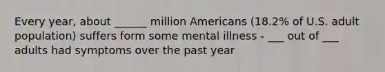 Every year, about ______ million Americans (18.2% of U.S. adult population) suffers form some mental illness - ___ out of ___ adults had symptoms over the past year