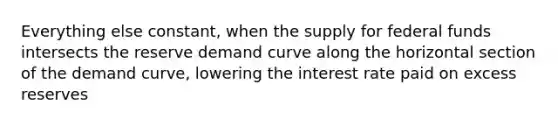 Everything else constant, when the supply for federal funds intersects the reserve demand curve along the horizontal section of the demand curve, lowering the interest rate paid on excess reserves