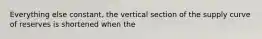 Everything else constant, the vertical section of the supply curve of reserves is shortened when the