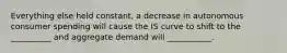 Everything else held constant, a decrease in autonomous consumer spending will cause the IS curve to shift to the __________ and aggregate demand will ___________.