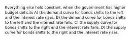 Everything else held constant, when the government has higher budget deficits A) the demand curve for bonds shifts to the left and the interest rate rises. B) the demand curve for bonds shifts to the left and the interest rate falls. C) the supply curve for bonds shifts to the right and the interest rate falls. D) the supply curve for bonds shifts to the right and the interest rate rises.