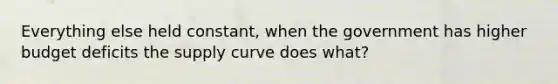 Everything else held constant, when the government has higher budget deficits the supply curve does what?