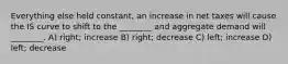 Everything else held constant, an increase in net taxes will cause the IS curve to shift to the ________ and aggregate demand will ________. A) right; increase B) right; decrease C) left; increase D) left; decrease