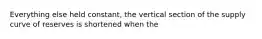 Everything else held constant, the vertical section of the supply curve of reserves is shortened when the