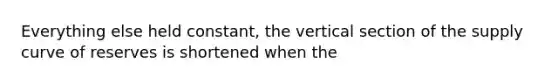 Everything else held constant, the vertical section of the supply curve of reserves is shortened when the