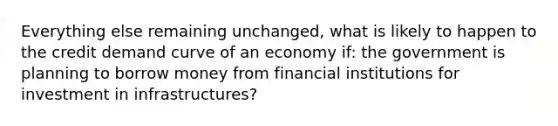 Everything else remaining unchanged, what is likely to happen to the credit demand curve of an economy if: the government is planning to borrow money from financial institutions for investment in infrastructures?