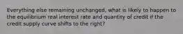 Everything else remaining unchanged, what is likely to happen to the equilibrium real interest rate and quantity of credit if the credit supply curve shifts to the right?