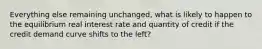 Everything else remaining unchanged, what is likely to happen to the equilibrium real interest rate and quantity of credit if the credit demand curve shifts to the left?