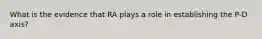 What is the evidence that RA plays a role in establishing the P-D axis?