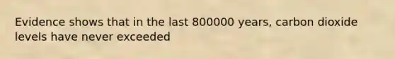 Evidence shows that in the last 800000 years, carbon dioxide levels have never exceeded