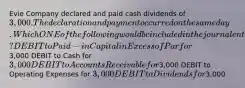 Evie Company declared and paid cash dividends of 3,000. The declaration and payment occurred on the same day. Which ONE of the following would be included in the journal entry necessary to record this declaration and payment of cash dividends? DEBIT to Paid-in Capital in Excess of Par for3,000 DEBIT to Cash for 3,000 DEBIT to Accounts Receivable for3,000 DEBIT to Operating Expenses for 3,000 DEBIT to Dividends for3,000