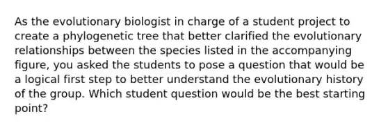 As the evolutionary biologist in charge of a student project to create a phylogenetic tree that better clarified the evolutionary relationships between the species listed in the accompanying figure, you asked the students to pose a question that would be a logical first step to better understand the evolutionary history of the group. Which student question would be the best starting point?