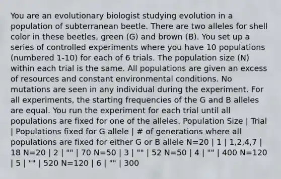 You are an evolutionary biologist studying evolution in a population of subterranean beetle. There are two alleles for shell color in these beetles, green (G) and brown (B). You set up a series of controlled experiments where you have 10 populations (numbered 1-10) for each of 6 trials. The population size (N) within each trial is the same. All populations are given an excess of resources and constant environmental conditions. No mutations are seen in any individual during the experiment. For all experiments, the starting frequencies of the G and B alleles are equal. You run the experiment for each trial until all populations are fixed for one of the alleles. Population Size | Trial | Populations fixed for G allele | # of generations where all populations are fixed for either G or B allele N=20 | 1 | 1,2,4,7 | 18 N=20 | 2 | "" | 70 N=50 | 3 | "" | 52 N=50 | 4 | "" | 400 N=120 | 5 | "" | 520 N=120 | 6 | "" | 300