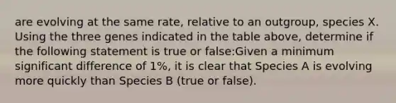 are evolving at the same rate, relative to an outgroup, species X. Using the three genes indicated in the table above, determine if the following statement is true or false:Given a minimum significant difference of 1%, it is clear that Species A is evolving more quickly than Species B (true or false).