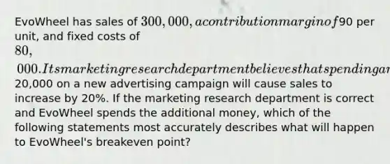 EvoWheel has sales of 300,000, a contribution margin of90 per unit, and fixed costs of 80,000. Its marketing research department believes that spending another20,000 on a new advertising campaign will cause sales to increase by 20%. If the marketing research department is correct and EvoWheel spends the additional money, which of the following statements most accurately describes what will happen to EvoWheel's breakeven point?