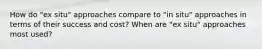 How do "ex situ" approaches compare to "in situ" approaches in terms of their success and cost? When are "ex situ" approaches most used?