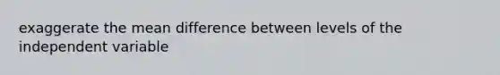 exaggerate the mean difference between levels of the independent variable