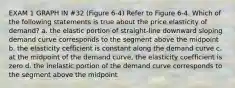 EXAM 1 GRAPH IN #32 (Figure 6-4) Refer to Figure 6-4. Which of the following statements is true about the price elasticity of demand? a. the elastic portion of straight-line downward sloping demand curve corresponds to the segment above the midpoint b. the elasticity cefficient is constant along the demand curve c. at the midpoint of the demand curve, the elasticity coefficient is zero d. the inelastic portion of the demand curve corresponds to the segment above the midpoint