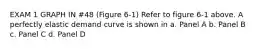 EXAM 1 GRAPH IN #48 (Figure 6-1) Refer to figure 6-1 above. A perfectly elastic demand curve is shown in a. Panel A b. Panel B c. Panel C d. Panel D