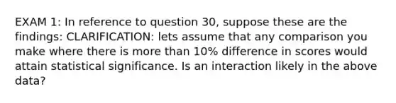 EXAM 1: In reference to question 30, suppose these are the findings: CLARIFICATION: lets assume that any comparison you make where there is more than 10% difference in scores would attain statistical significance. Is an interaction likely in the above data?