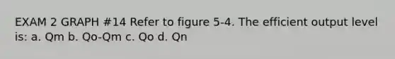 EXAM 2 GRAPH #14 Refer to figure 5-4. The efficient output level is: a. Qm b. Qo-Qm c. Qo d. Qn